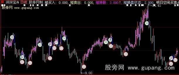 大智慧五域论湛专家主图指标公式