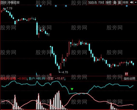 同花顺狙击庄家指标公式