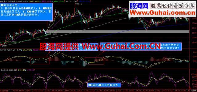 私募操盘手稳赚不赔的短线绝技 简单易学，一买就涨
