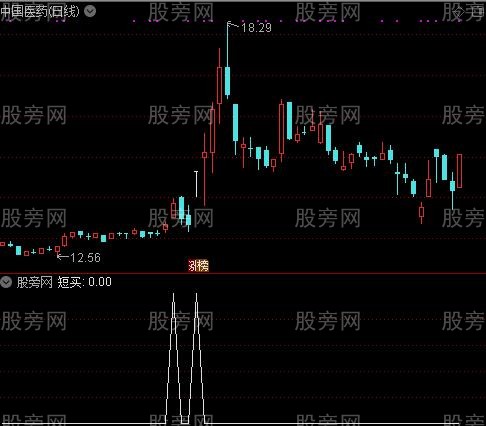 胡涂出击之短买选股指标公式