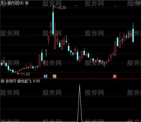 骁龙起飞之骁龙起飞选股指标公式