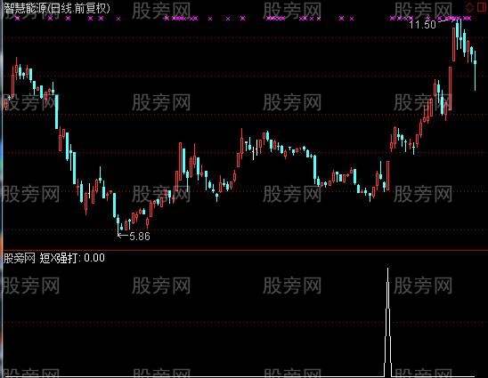 通达信短打术选股指标公式