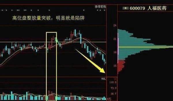 主力出货信号你知多少