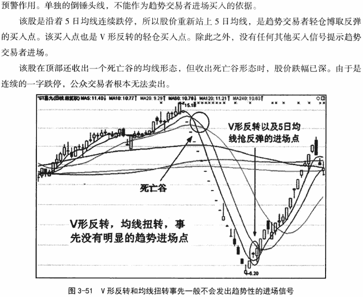 120日和240日均线应用技巧(二)
