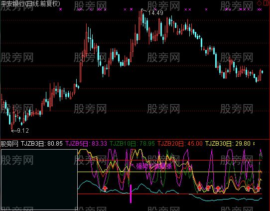 通达信凡客出击指标公式