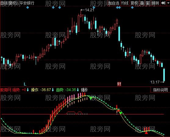 同花顺低吸建仓指标公式
