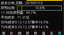 移动筹码分布