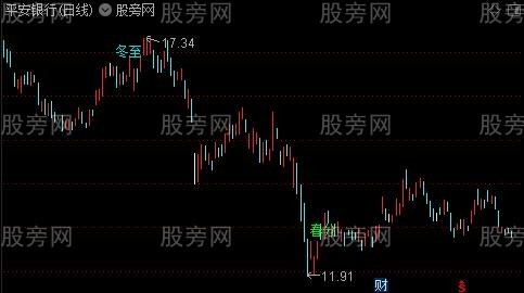 通达信二分二至主图指标公式