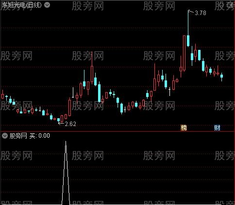 天地绝杀之买选股指标公式