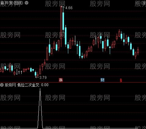中短MACD之低位二次金叉选股指标公式