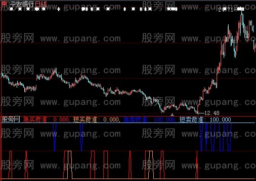 大智慧几短买卖指标公式