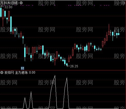 主力进场之主力进场选股指标公式