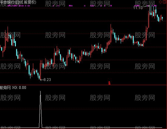 通达信青云强势选股指标公式