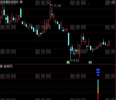 通达信MACD小鸭出水及选股指标公式