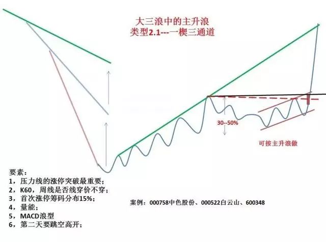 【K线】史上最经典的股票口诀！背起来，知买卖