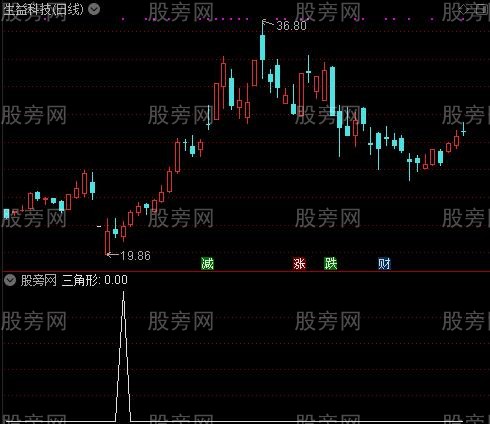 飞鹰猎庄主图之三角形选股指标公式