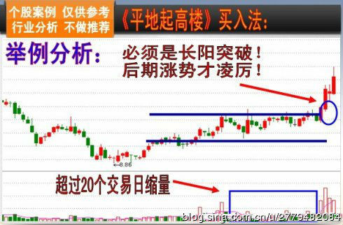 经典实用战法 - 老牛 - 老牛的股票博客