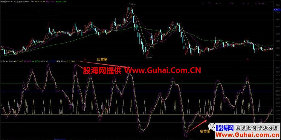 波段之星战术，教你选短线强势股