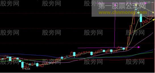 涨跌幅度的测算方法