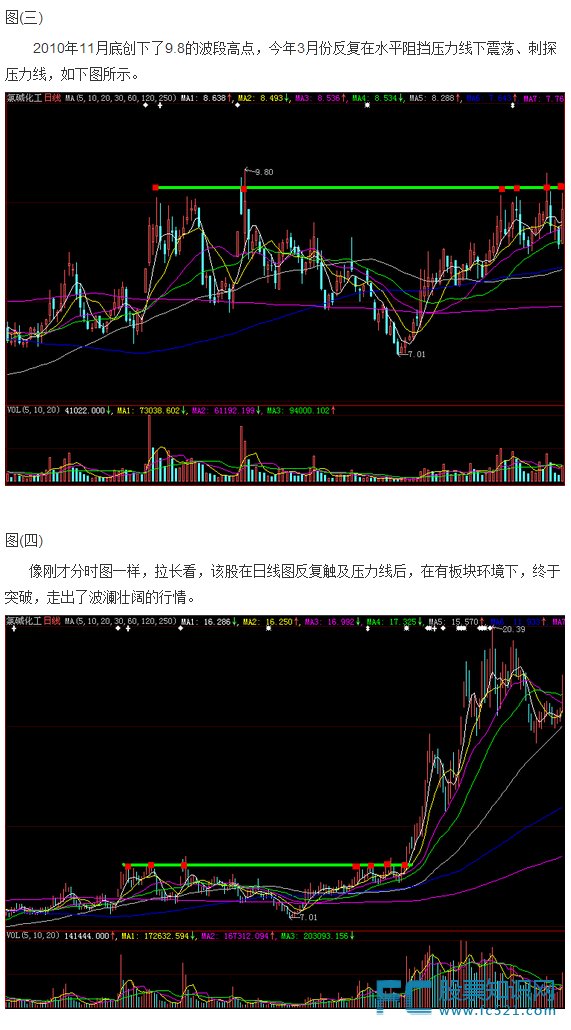 氯碱化工的日K线图
