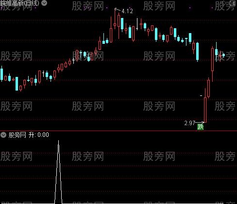 趋势之王主图之升选股指标公式