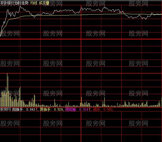 大智慧阴阳换手分时指标公式