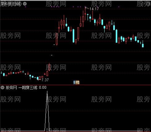 实体与分位价之一阳穿三线选股指标公式