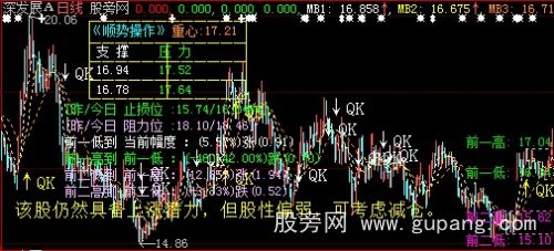 大智慧智能分析量能主图指标公式