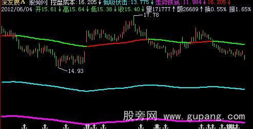 飞狐致命狙击主图指标公式