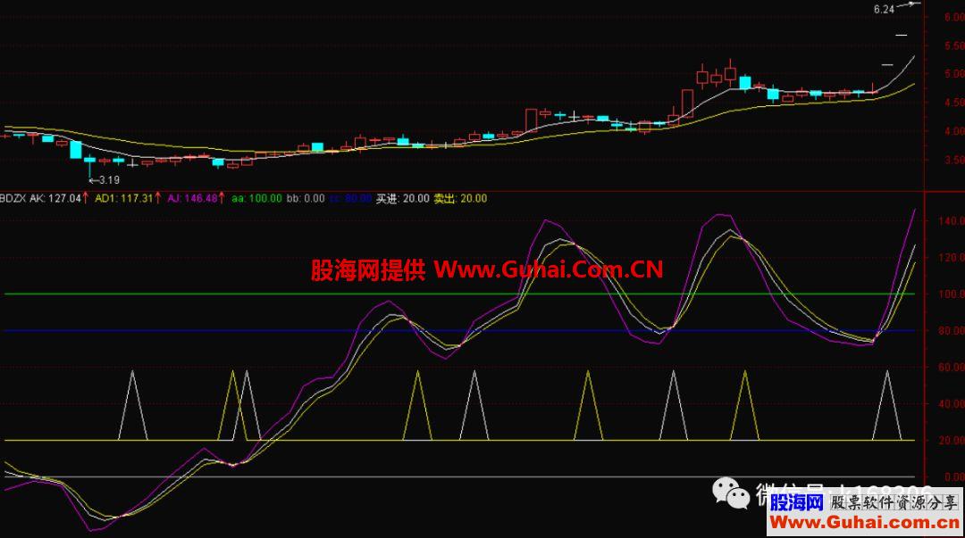 波段之星战术，教你选短线强势股