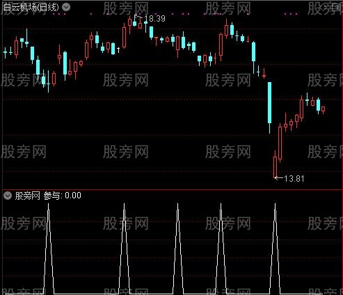 多空双量之参与选股指标公式