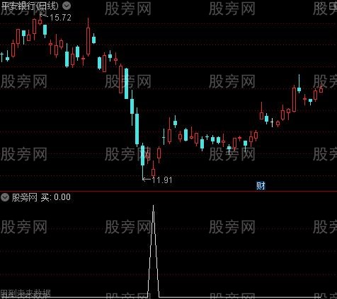 买入卖出线之买选股指标公式