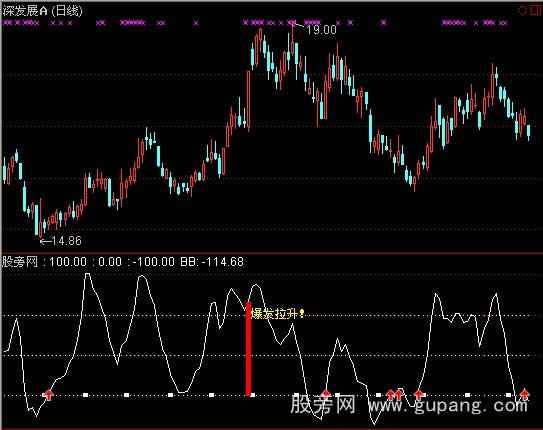 通达信爆发拉升指标公式
