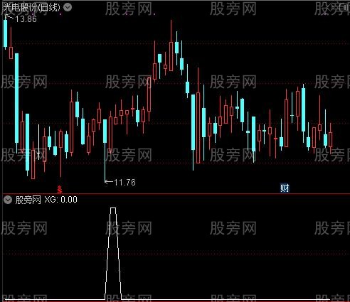 通达信媲美金钻选股指标公式