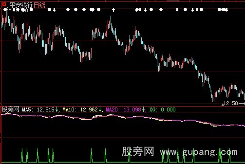 大智慧均线交叉法指标公式