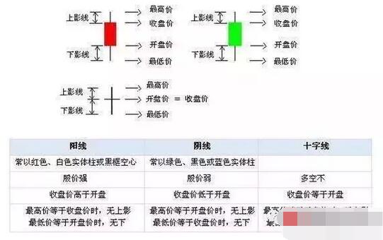 K线最基础原理图解，最简单却最重要