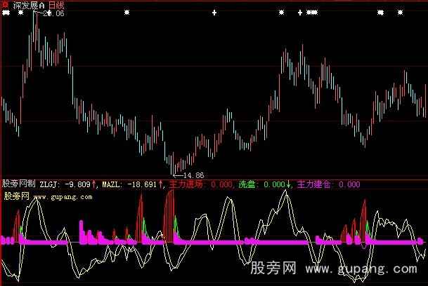 大智慧主力诡计指标公式