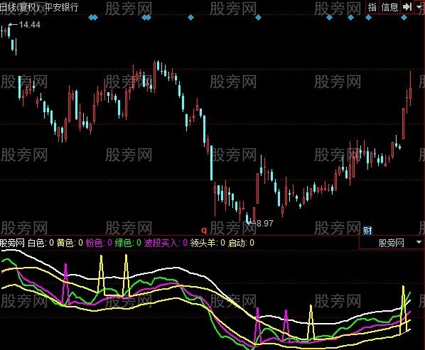 同花顺领头羊指标公式