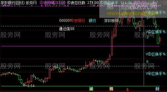 通达信换手率主图指标公式