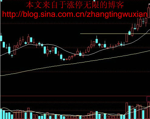 经典实用战法 - 老牛 - 老牛的股票博客