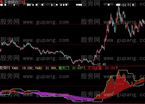 大智慧天马送福指标公式