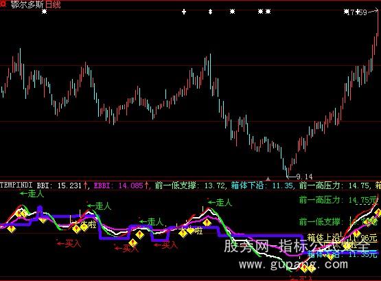 大智慧高级箱体指标公式