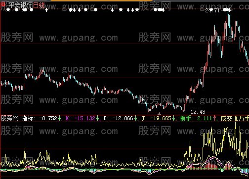 大智慧乖离KDJ指标公式