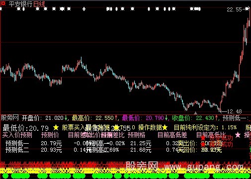 大智慧预测明日股价指标公式