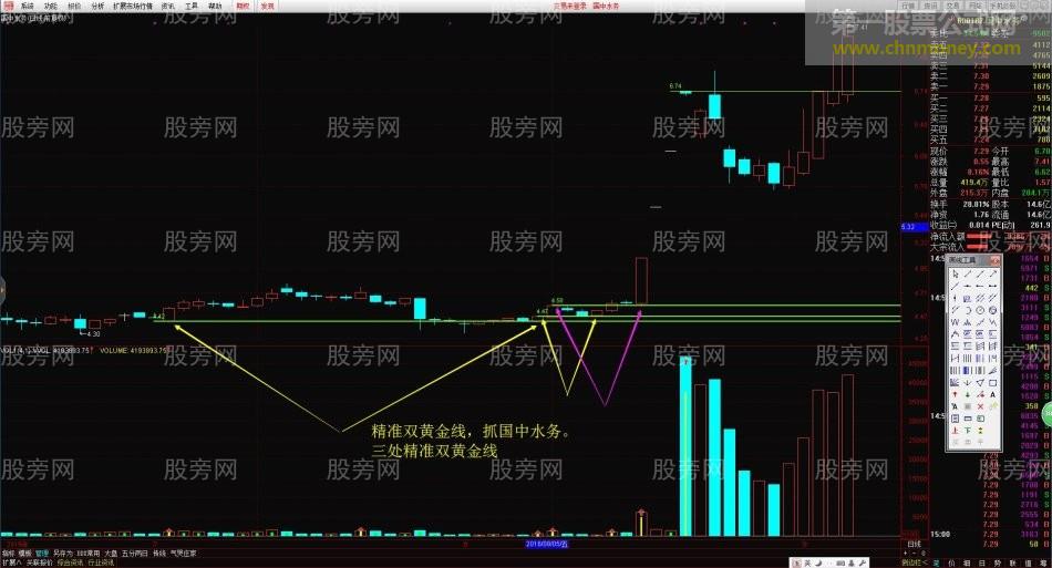 底部精准双黄金线