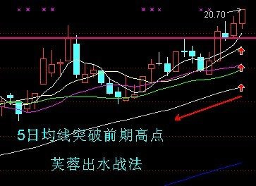[转载]一些买入方法的说明 - 天马行空 - 大道至简 ，快乐股道！