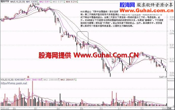 71种经典K线形态（四）