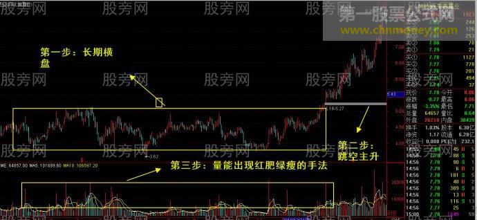 长庄运作大资金手法
