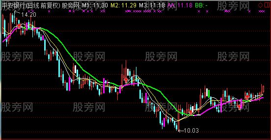 通达信牛股猎杀器指标公式