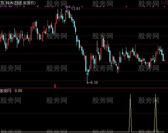 通达信选出个股概率较少的选股指标公式